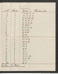 Nachlass Franz Steindachner, Brief von R. Storch an Franz Steindachner (20.08.1910), Inv.Nr. 520.01, Seite 3